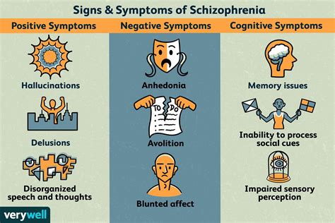 sintomas de esquizofrenia leve - compra de seguidores